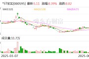 梦见捉蛇*ST宝实拟置出轴承业务资产，置入电投新能源100%股权