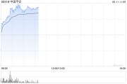 梦见捉蛇港股保险股集体上扬，中国平安涨3%股价创逾2个月新高