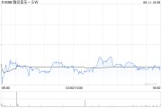 梦见捉蛇高盛：腾讯音乐-SW收购喜马拉雅符合策略 予“买入”评级