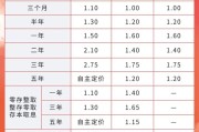 梦见捉蛇又有多家银行宣布下调！