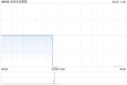 梦见捉蛇光尚文化控股授出股份奖励