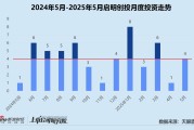 梦见捉蛇创投月报 | 启明创投：斥4.52亿入主天迈科技 5月投资事件数同、环比激增