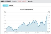 梦见捉蛇见证历史！激增80%，这一产品狂飙，规模突破3100亿元！