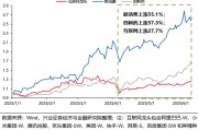 梦见捉蛇兴证策略：谁在买港股新消费和创新药？