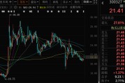 梦见捉蛇300327，筹划控制权变更，停牌
