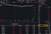 梦见捉蛇军贸大消息！中航系先涨为敬，沈飞成交额跻身A股前十！国防军工ETF盘中摸高2.23%，交投激增逾7成