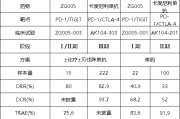 梦见捉蛇泽璟制药ZG005两项研究入选口头报告 单药二线治疗宫颈癌数据优于卡度尼利单抗 | 2025ASCO