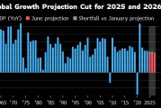 梦见捉蛇世界银行将2025年全球经济增长预期下调至2.3%