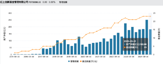 红土(🥎)创新基金董事长阮菲离任，总经理冀洪(🐕)涛代行职责