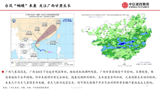 【白糖周报】中东(🎐)局势紧张推涨油价 关注巴西制糖比