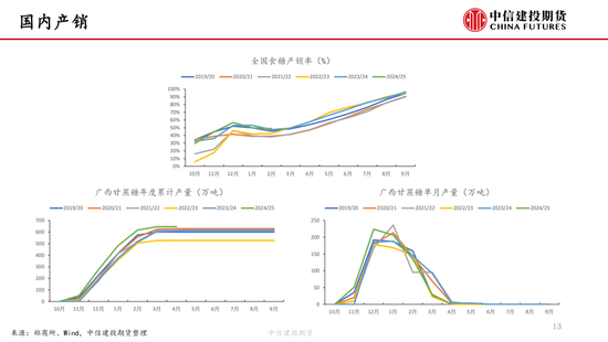【白糖周报】中东局势紧张推涨油价 关(💪)注巴西制糖比