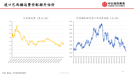 【白糖(😏)周报】中东局势紧张推涨油价 关注巴西制糖比