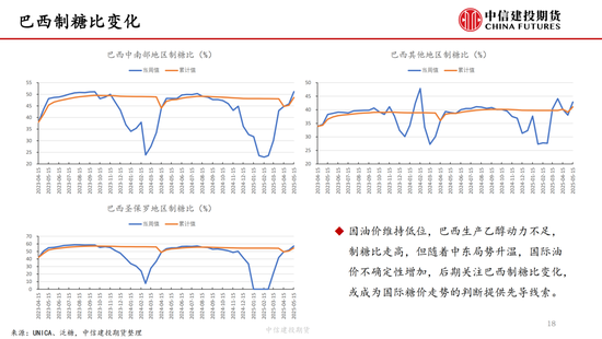 【白糖(🏝)周报】中东局势紧张推涨油价 关(🍺)注巴西制糖比