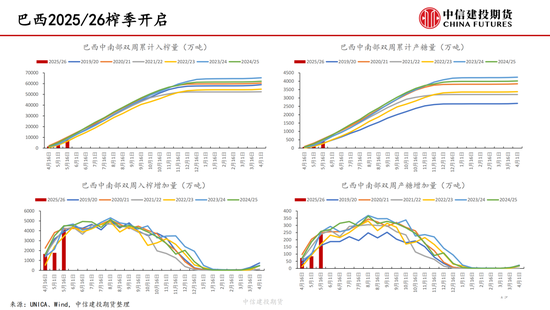 【白糖周报】中东局势紧张推涨油价 关注巴(🌂)西制糖比