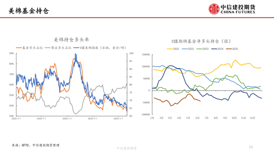 【棉花(⏩)纺谈】供应端阶段性缩量 疆棉基差坚挺