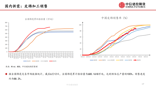 【棉花纺谈】供应端阶段性缩量 疆棉基(🚼)差坚挺