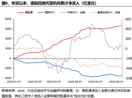 兴证策(♟)略：谁在买港股新消费和创新药？