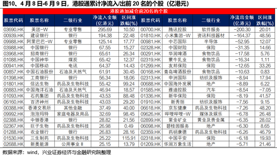 兴证策略：谁在买港股新消费和创新药(😫)？
